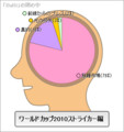 [football][おもしろ]