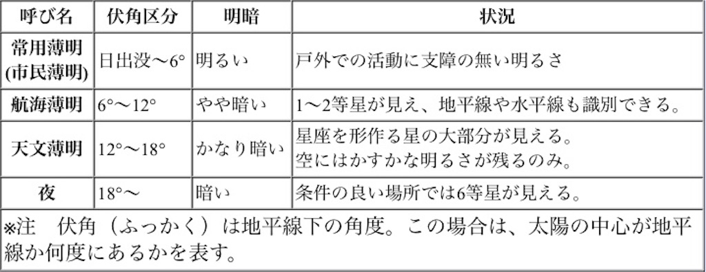 f:id:babutakuchan:20190914151319j:image