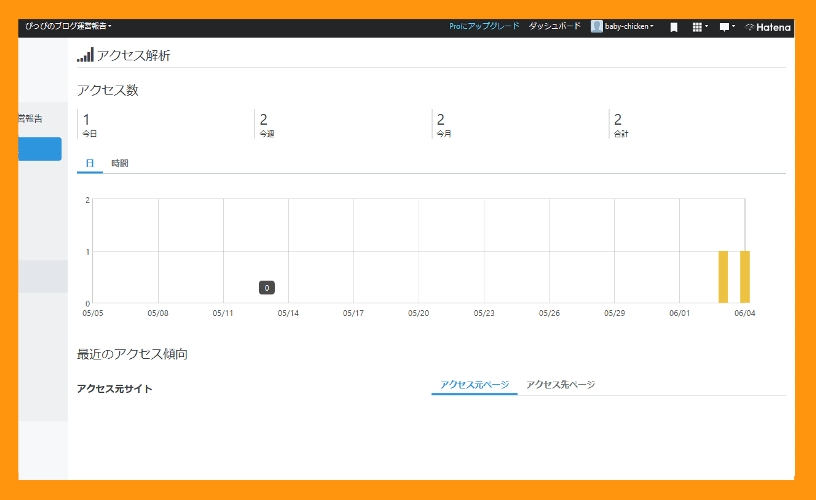 ６月４日の画像