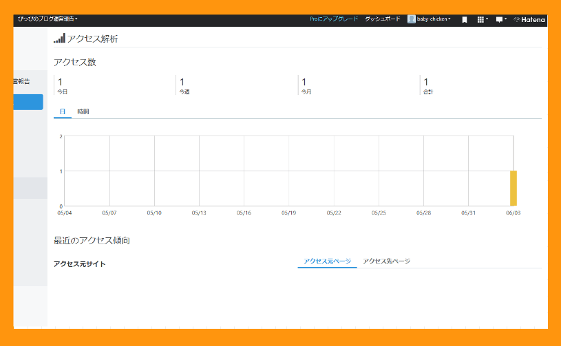 ６月３日のグラフの画像