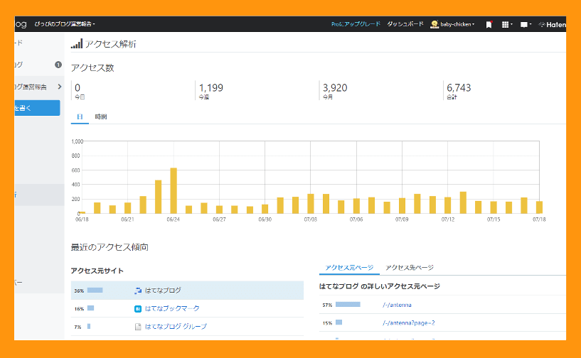 2020年7月18日現在のアクセスの画像