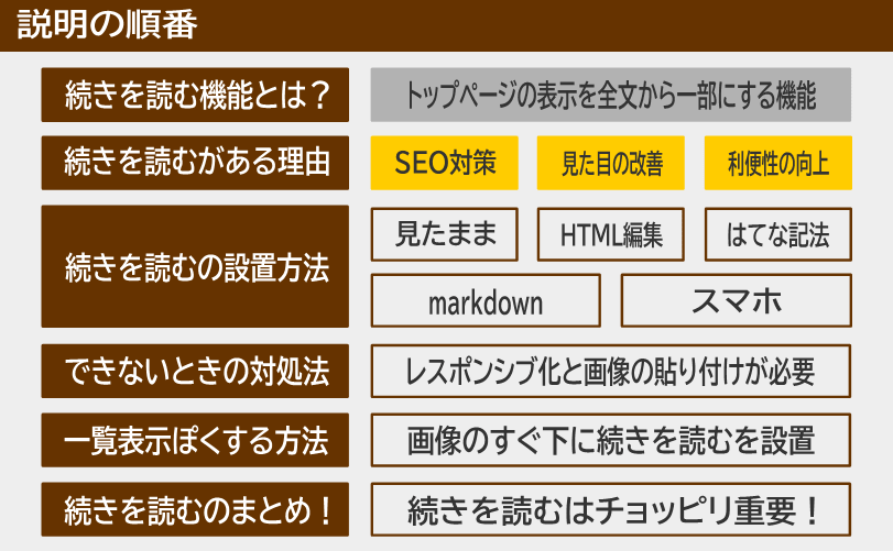 説明の順番 続きを読むがある理由