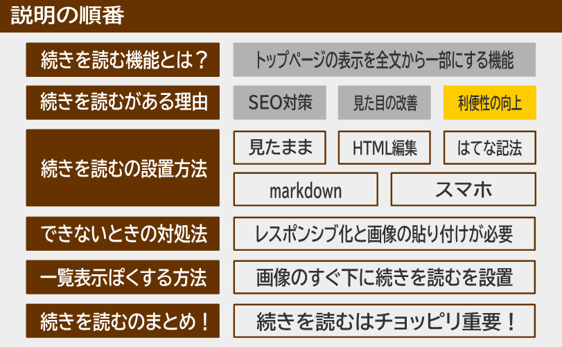 説明の順番 続きを読むがある理由 利便性の向上