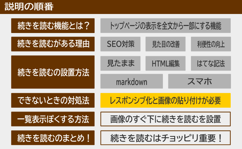 説明の順番 続きを読むができないときの対処法