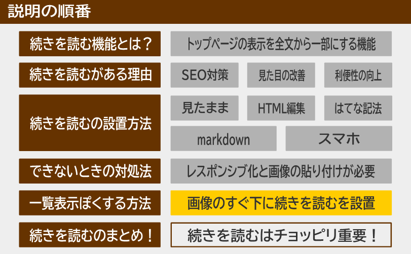 説明の順番 無料版で一覧表示ぽくする方法