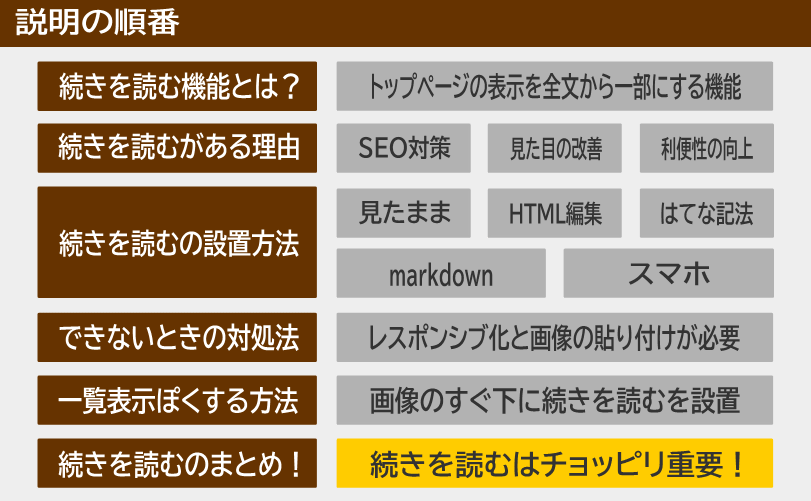 説明の順番 続きを読むのまとめ