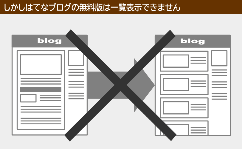 続きを読むの使い方のまとめ はてなブログ無料版は一覧表示ができない