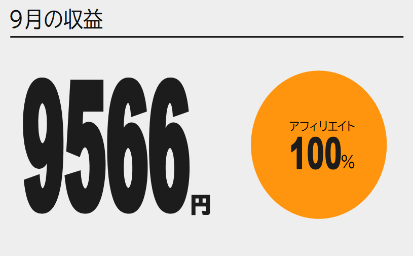 2021年9月に本ブログで発生した収入9566円