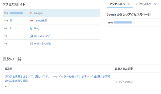ブログ100記事書いたときのアクセス元サイト（検索エンジンからの流入が多い）の画像