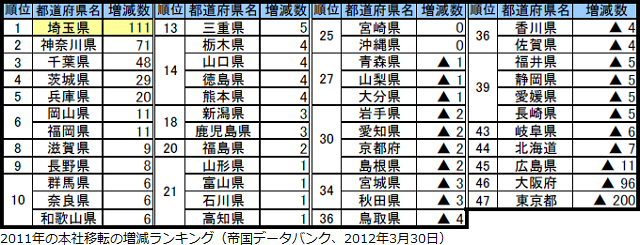 f:id:baby_theory:20121118150733p:image