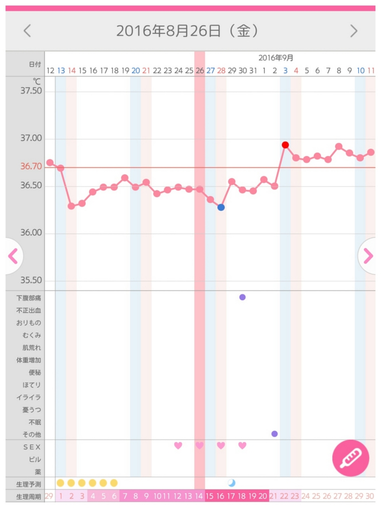 基礎体温 二段上がり 高温期9日目