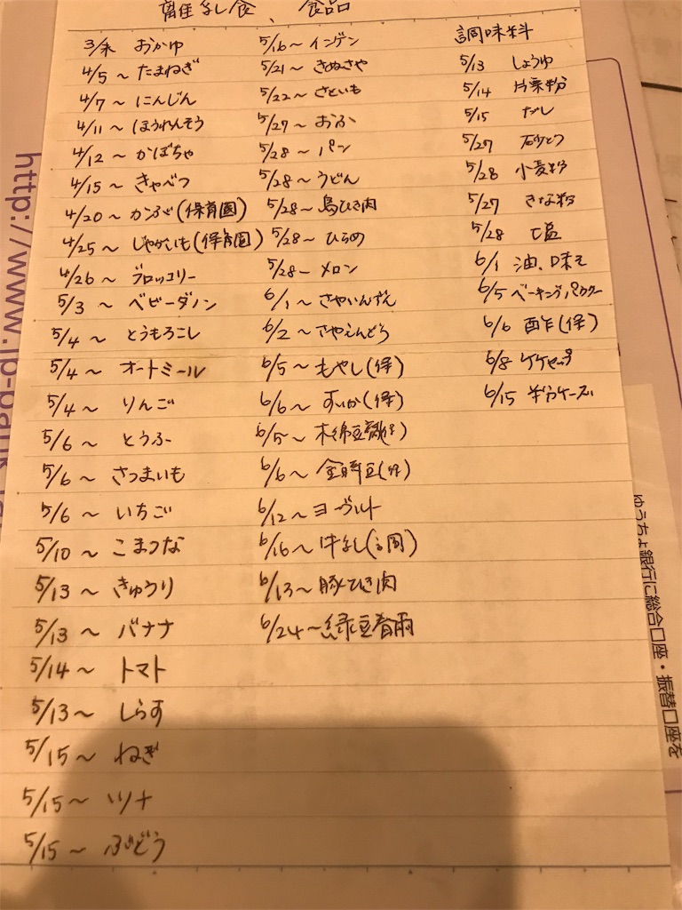 f:id:babyintokyo:20190129103715j:image