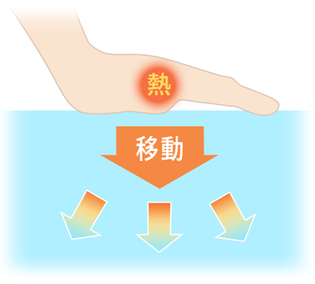 f:id:babyron16:20190912223027p:image