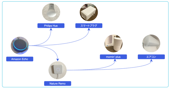 f:id:background-color:20201211224336p:plain