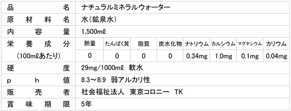 スーパー保存水
