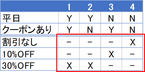 動作記述部