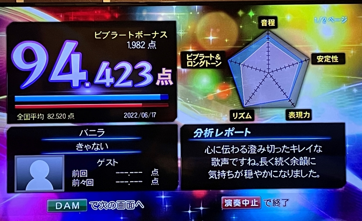 歌がうまくなる方法 カラオケで高得点を出すコツや方法とは まなとのブログ 歌がうまくなる方法 カラオケで高得点を出すコツや方法とは まなとのブログ
