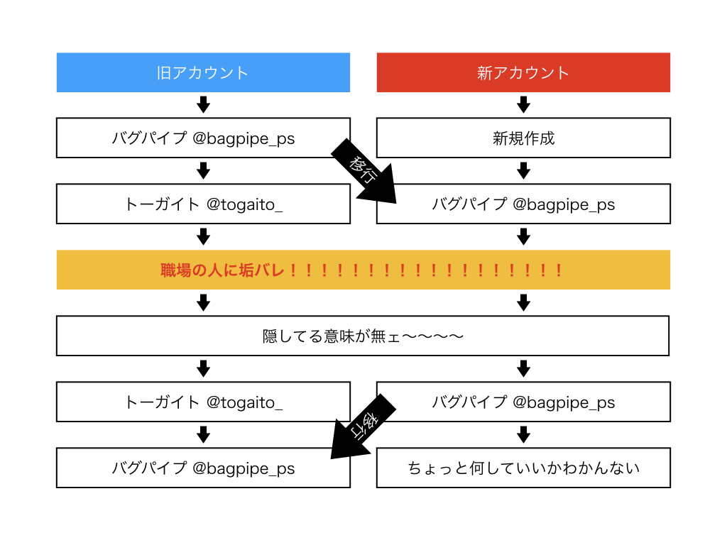 f:id:bagpipe_ps:20180916225220p:plain f:id:bagpipe_ps:20180916225220p:plain
