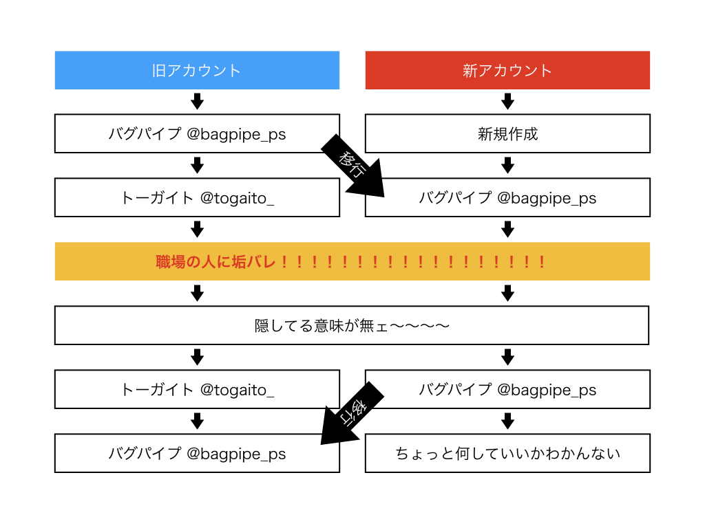 f:id:bagpipe_ps:20180916225220p:plain