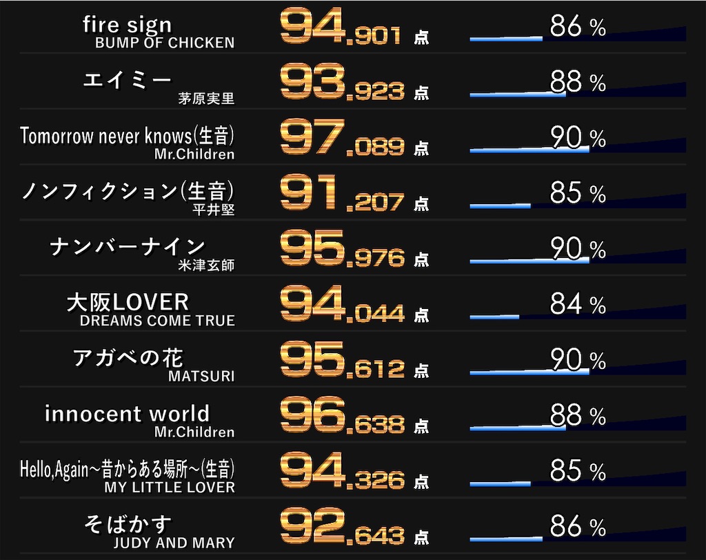一人カラオケ履歴その9 - 遠まわりは手短に