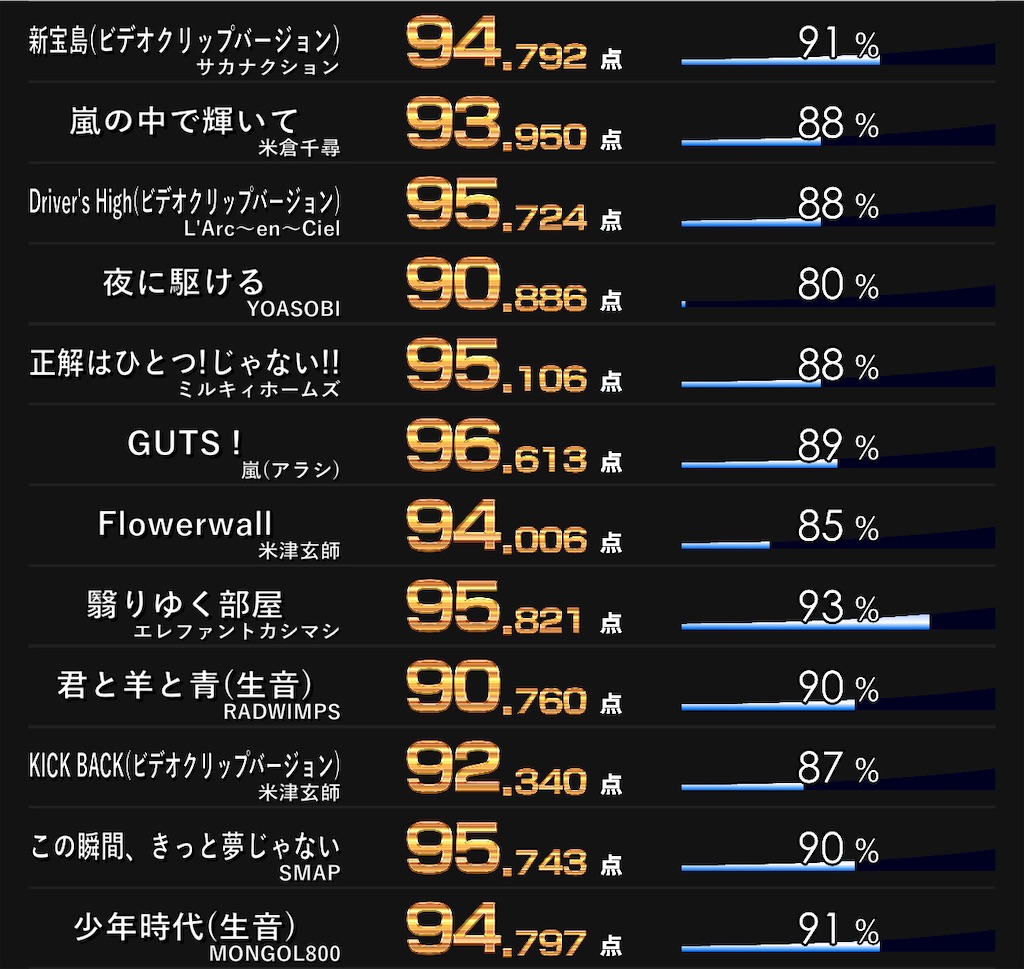 コロナ時代のひとりカラオケ 一人カラオケ履歴その23 - 遠まわりは手短に