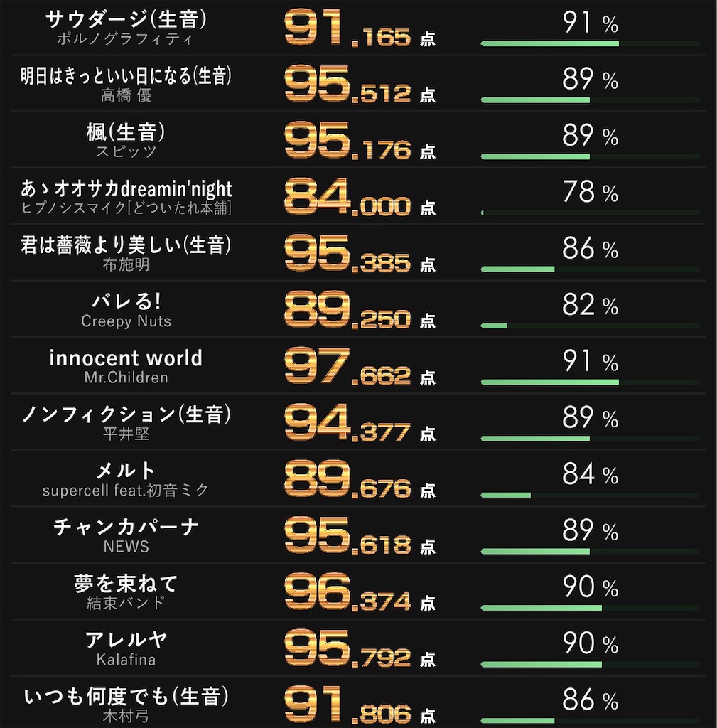 一人カラオケ履歴その31 - 遠まわりは手短に