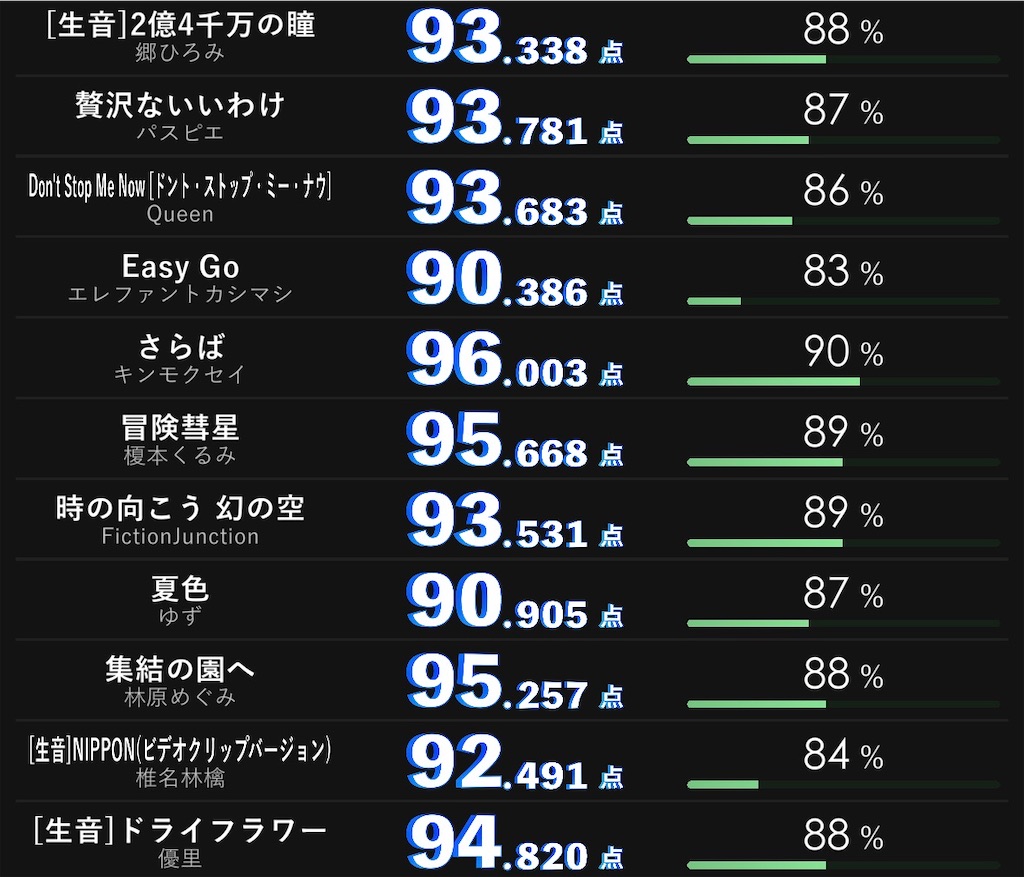 カラオケ1番 一人カラオケ履歴その41 - 遠まわりは手短に