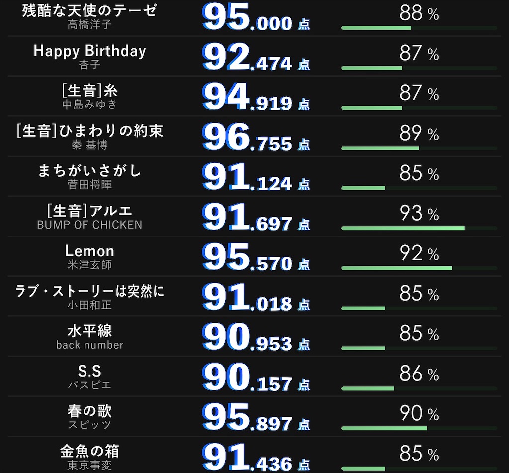 一人カラオケ履歴その50 - 遠まわりは手短に