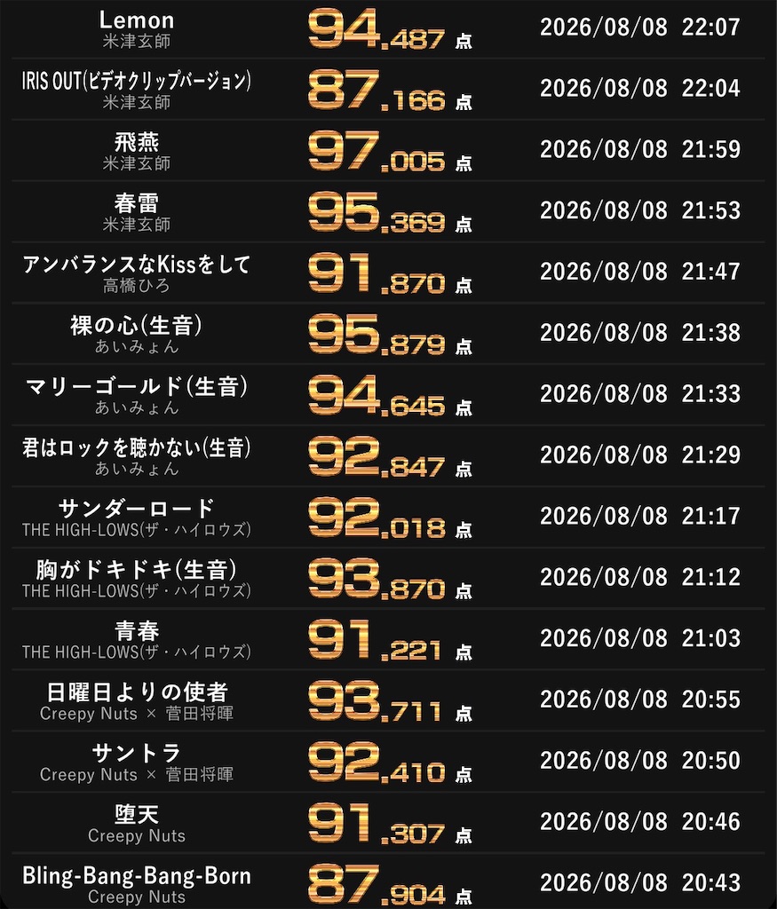 一人カラオケ履歴その73 - 遠まわりは手短に