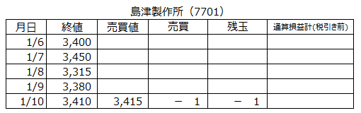 f:id:baibainogijutsu:20200110174020p:plain
