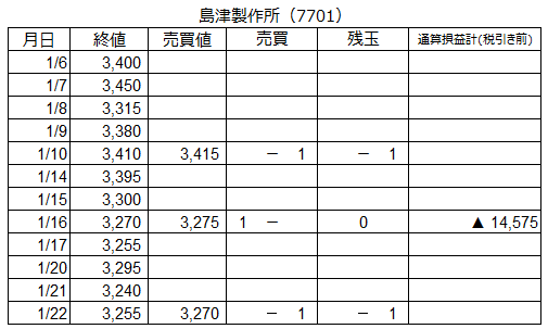 f:id:baibainogijutsu:20200123083253p:plain