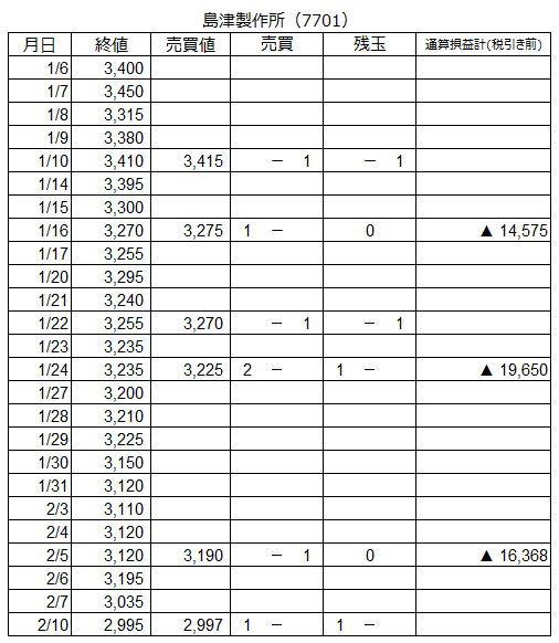 f:id:baibainogijutsu:20200210171851p:plain