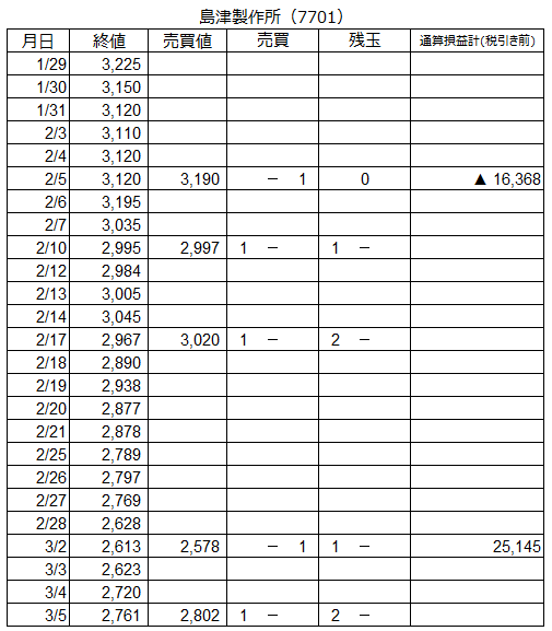 f:id:baibainogijutsu:20200305160722p:plain
