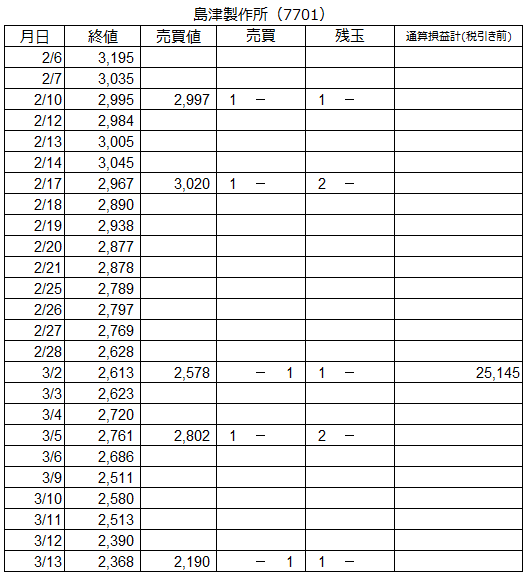 f:id:baibainogijutsu:20200313161646p:plain