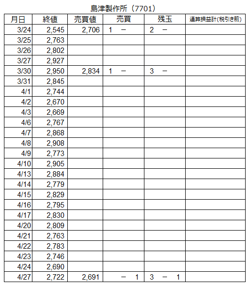 f:id:baibainogijutsu:20200427174416p:plain