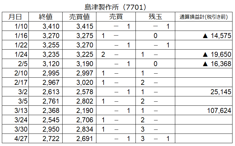 f:id:baibainogijutsu:20200503205224p:plain