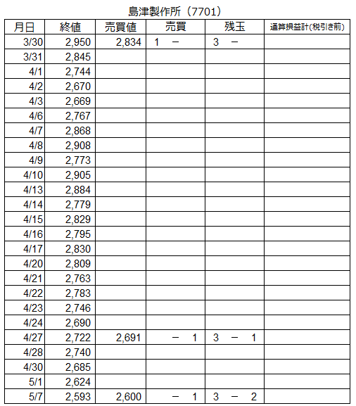 f:id:baibainogijutsu:20200507154951p:plain
