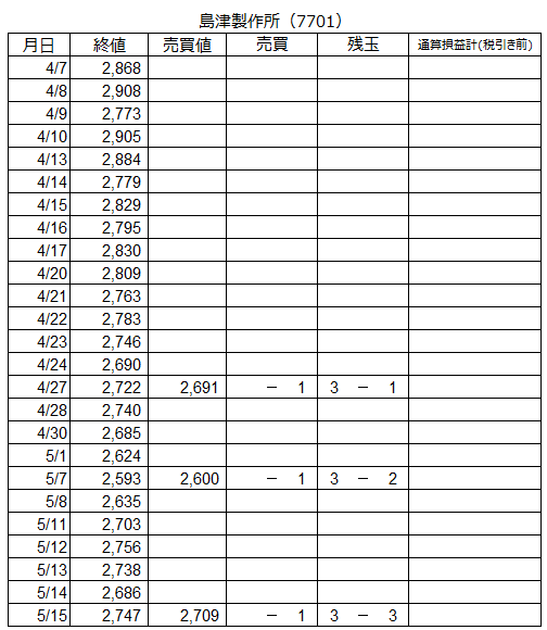 f:id:baibainogijutsu:20200515160059p:plain