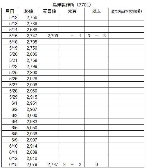 f:id:baibainogijutsu:20200615162559p:plain