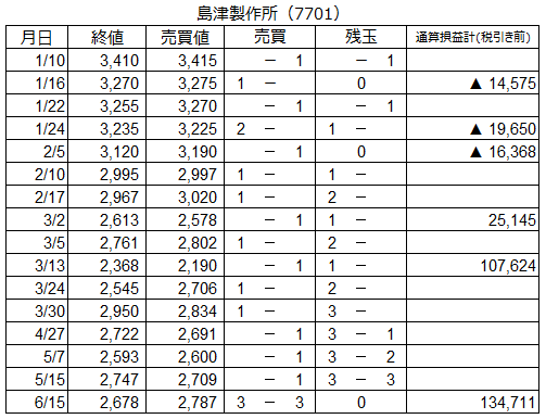 f:id:baibainogijutsu:20200703094012p:plain f:id:baibainogijutsu:20200703094012p:plain