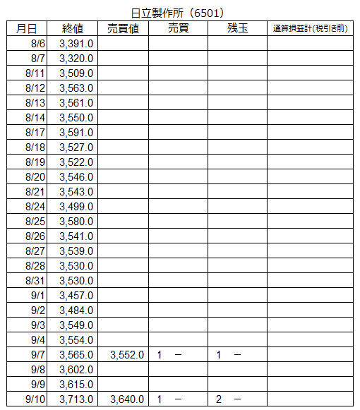 f:id:baibainogijutsu:20200910160120p:plain