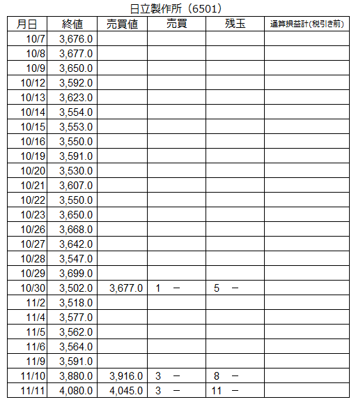 f:id:baibainogijutsu:20201111192800p:plain
