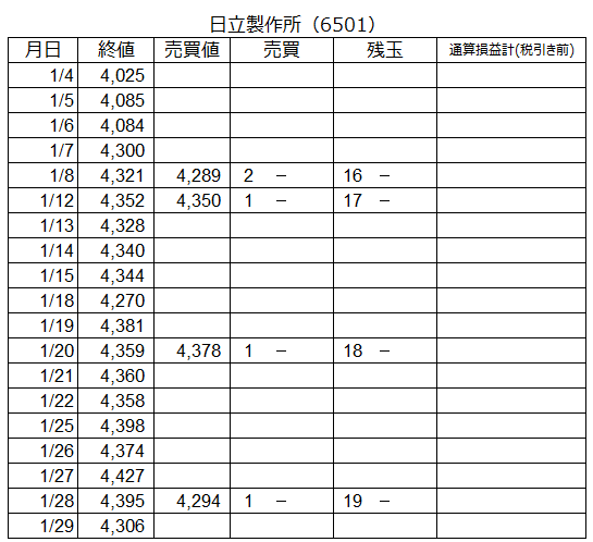 f:id:baibainogijutsu:20210129154424p:plain