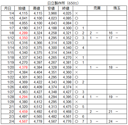 f:id:baibainogijutsu:20210204161431p:plain