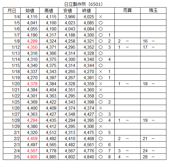 f:id:baibainogijutsu:20210205215633p:plain