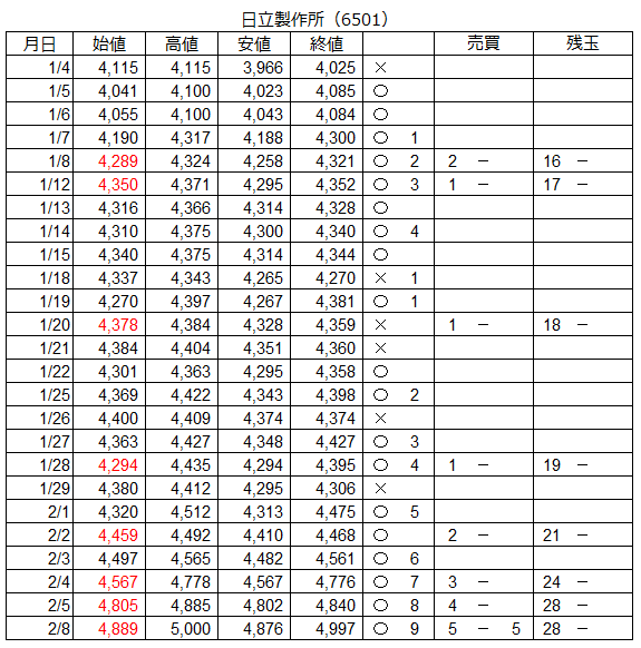 f:id:baibainogijutsu:20210208163955p:plain