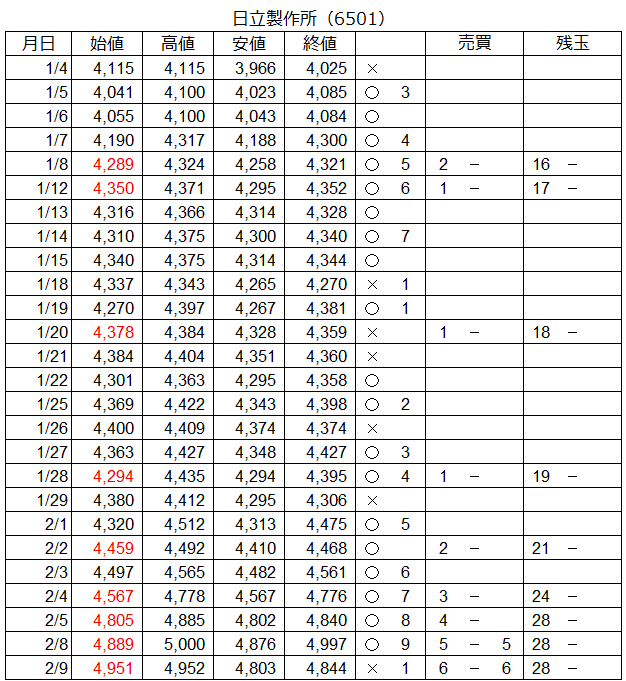 f:id:baibainogijutsu:20210209185454p:plain