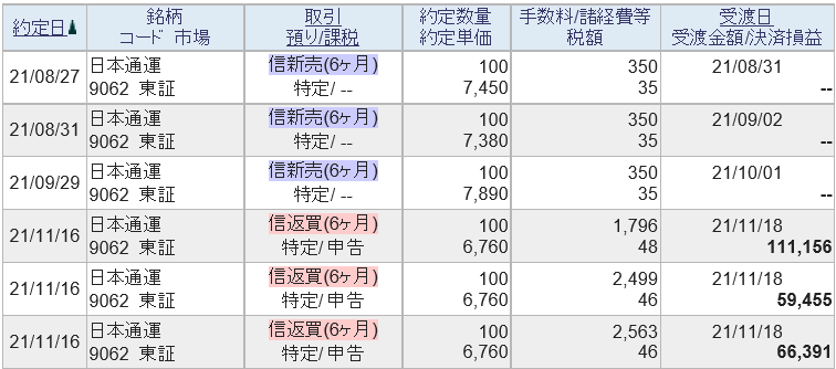 f:id:baibainogijutsu:20211121130201p:plain