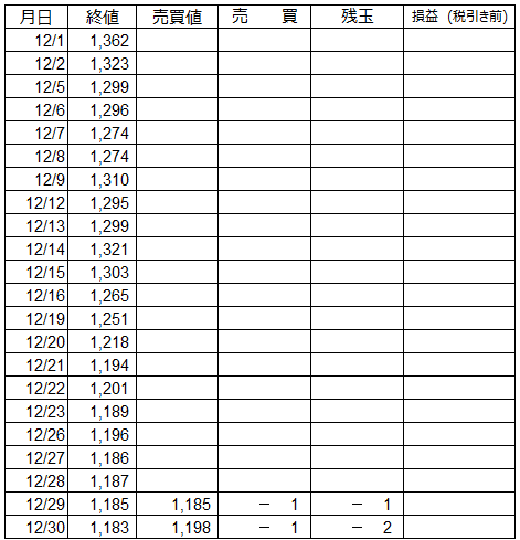 12月 うねり取りの売買譜