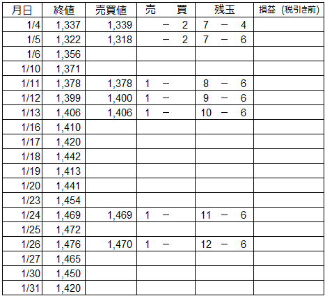 1月 うねり取りの売買譜